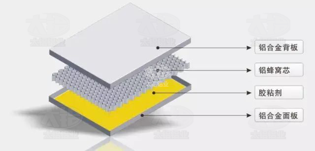 Aluminum Honeycomb Sandwich Panel
